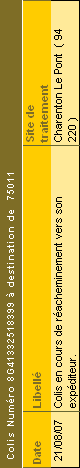 Colis Numéro 8G41332518399 à destination de 75011 — 21/08/07 Colis en cours de réacheminement vers son expéditeur. — Charenton Le Pont ( 94 220 )